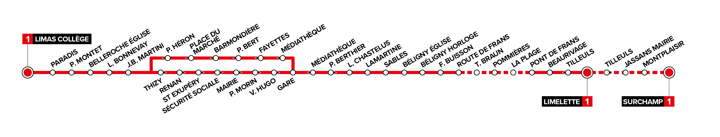 Ligne 1 été
