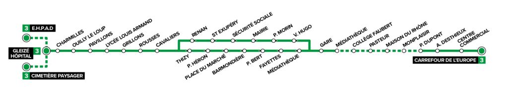 Thermomètre ligne 3