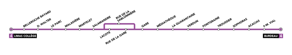 Thermomètre L4